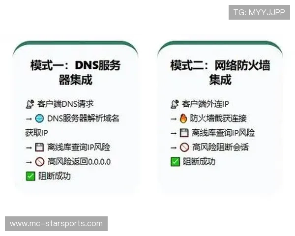 数字化体育网络安全防火墙手册：2026季后赛期间防范网页恶意DNS劫持